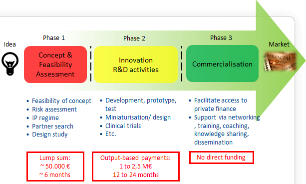 Intellectual property business plan example